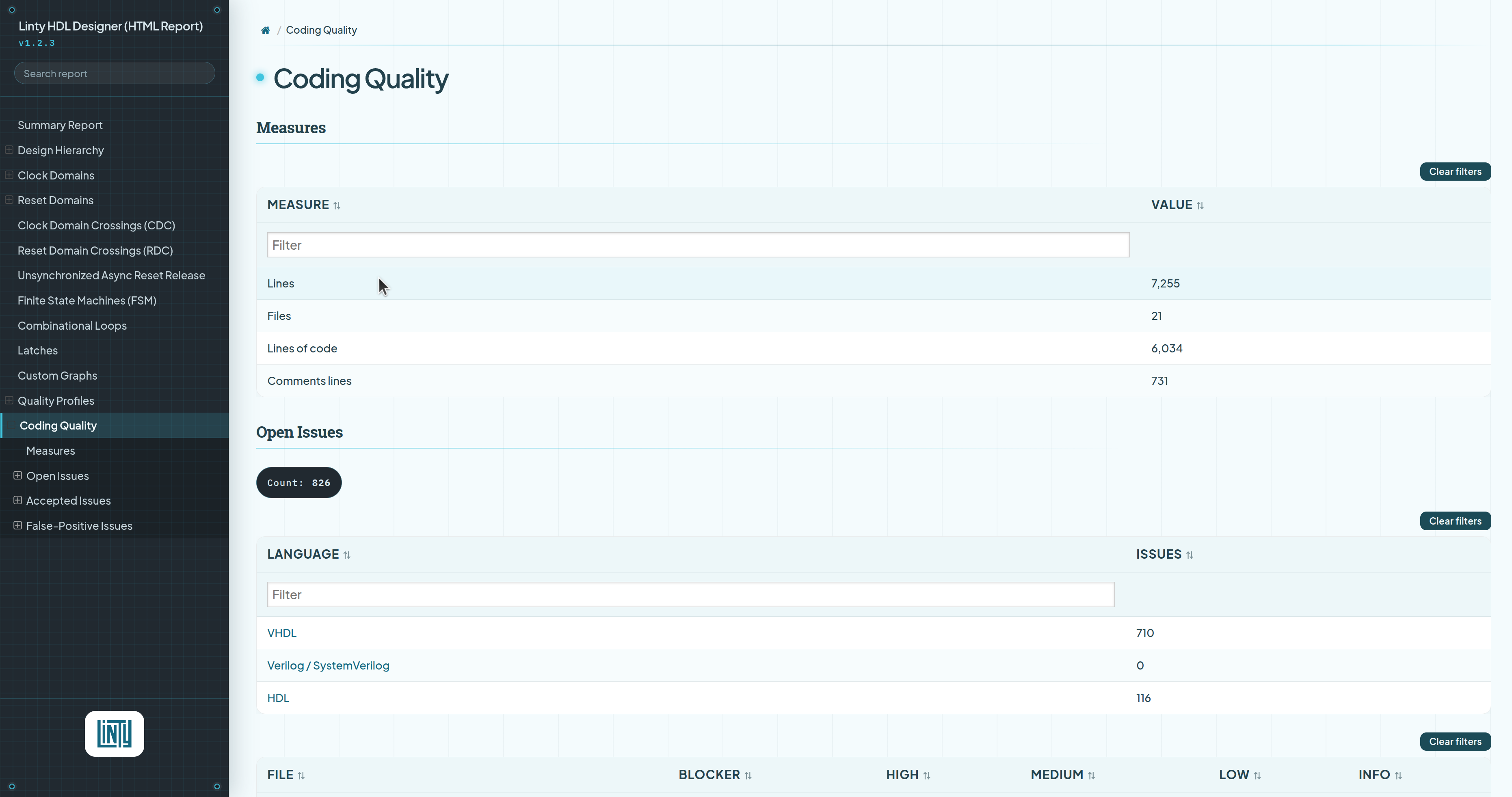 Coding quality measures in the HTML report